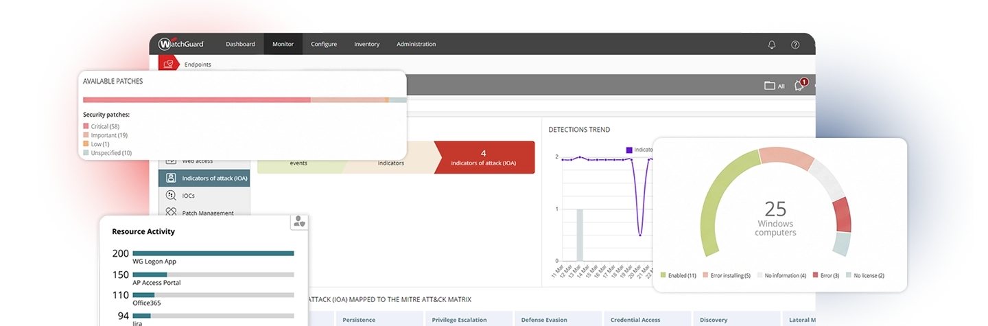 WatchGuard Cloud dashboards showing endpoint security features