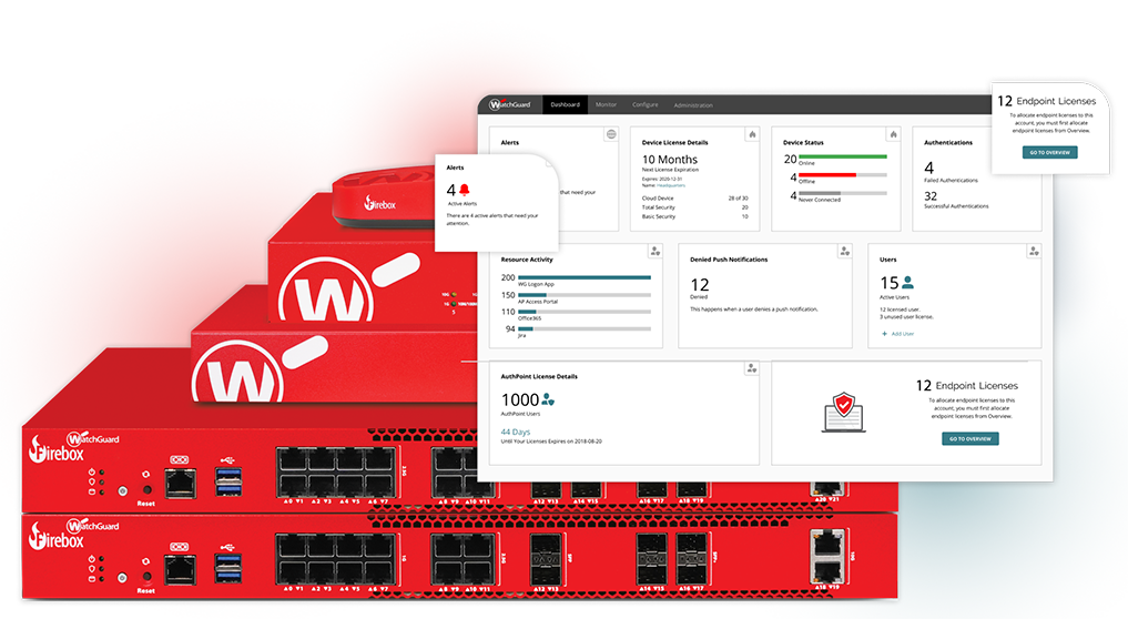 WatchGuard Firewall