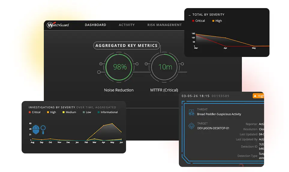 WatchGuard Managed EDR dashboards