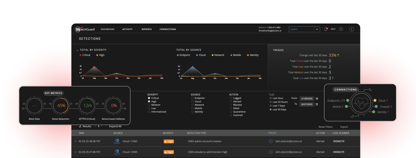 WatchGuard MDR dashboards