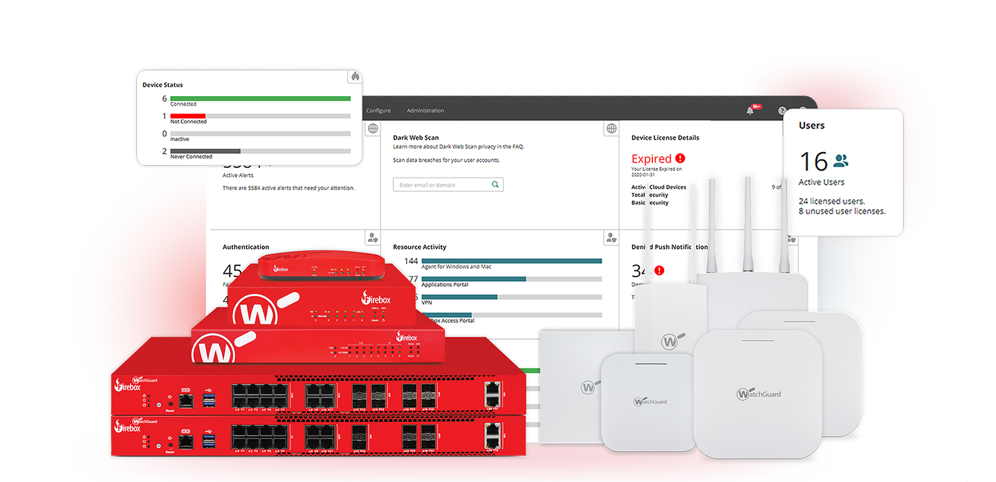 WatchGuard Cloud dashboards for Network Security behind Firebox and access point appliances