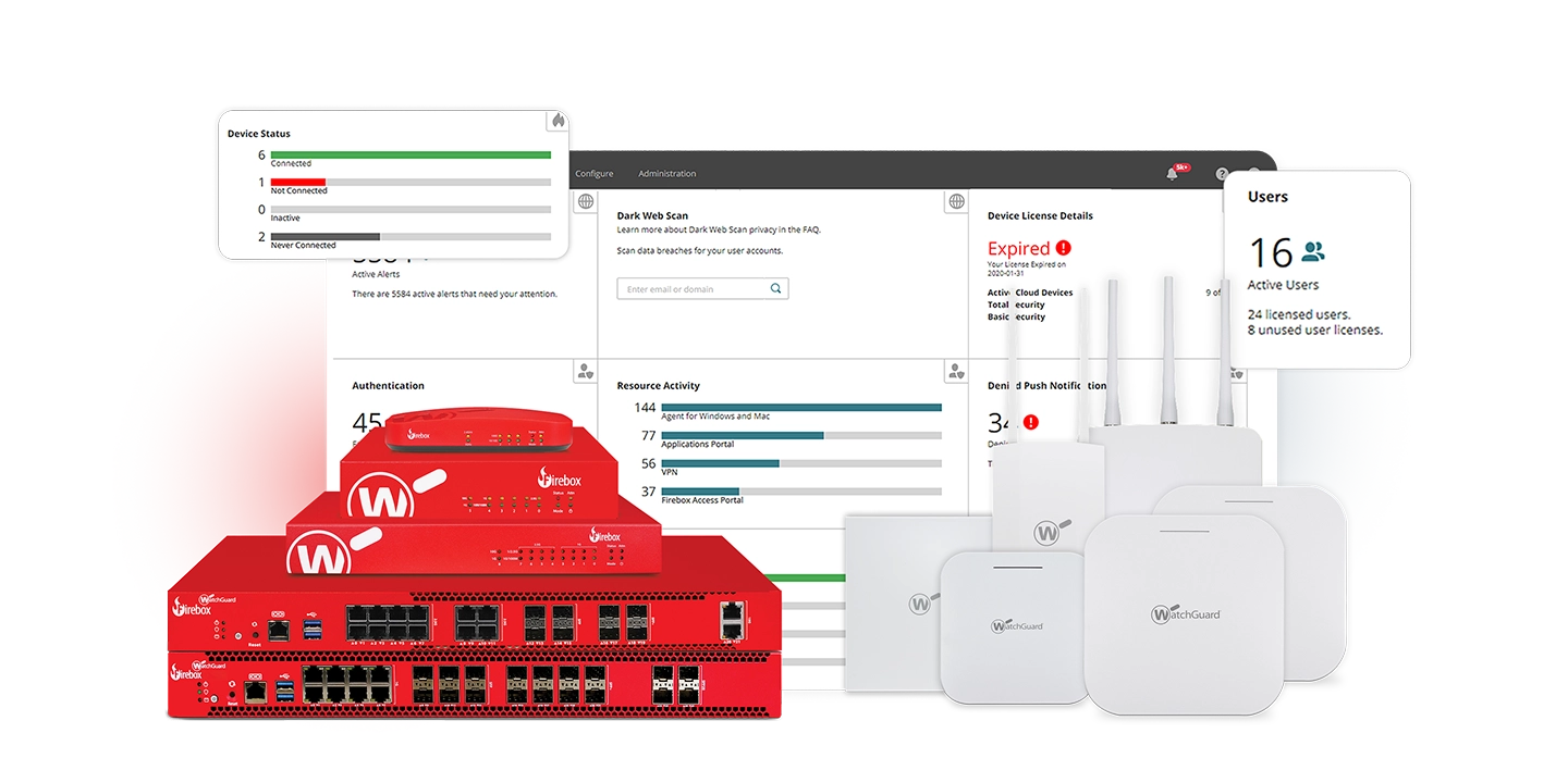WatchGuard Cloud-Dashboards für die Netzwerksicherheit hinter Firebox- und Access-Point-Appliances