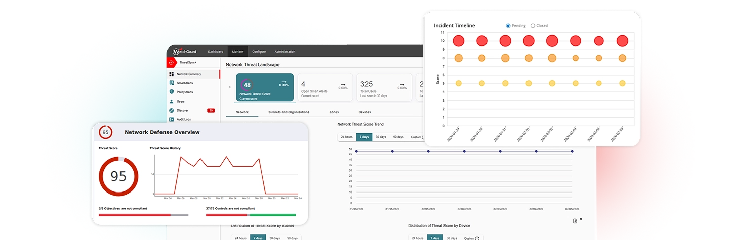 Painéis de controle do WatchGuard Cloud
