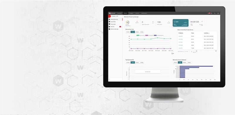 WatchGuard ThreatSync em um monitor grande