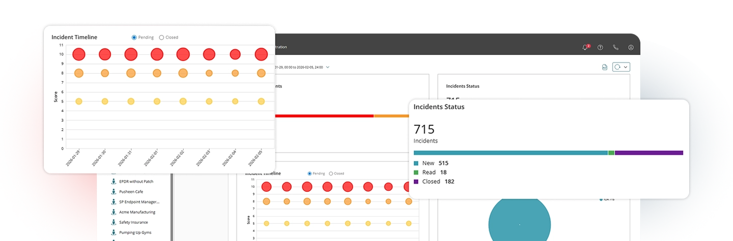 WatchGuard Cloud-Dashboards mit XDR-Funktionen