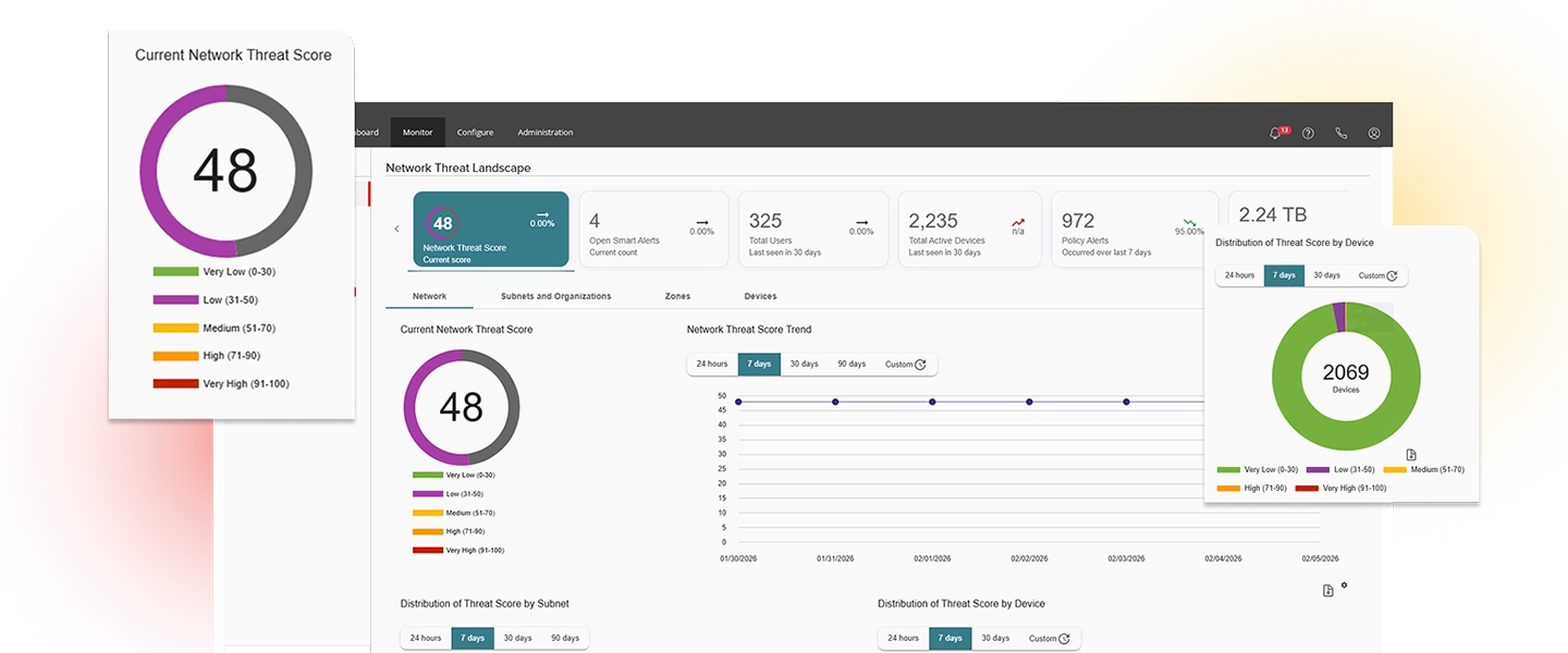Painéis do WatchGuard Cloud exibindo os recursos do Total NDR.