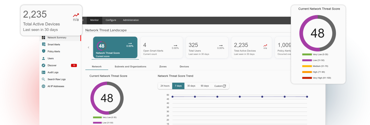 WatchGuard NDR para telas de painel Firebox
