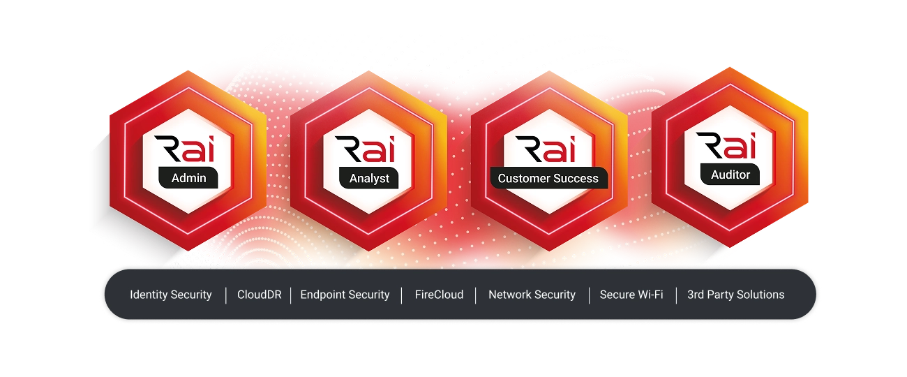 WatchGuard Rai workers