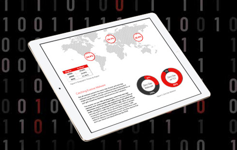 WatchGuard Internet Security Report showing on a tablet computer screen