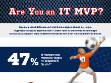 Thumbnail: Infographic