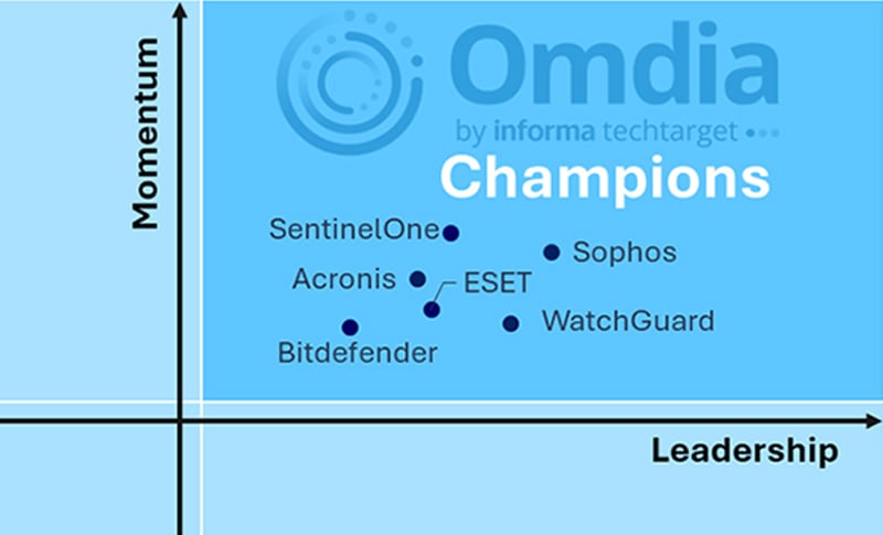 WatchGuard im Omdia 2026 Cybersecurity MSP Ecosystems Champion Quadrant