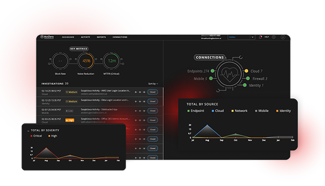 Schermate della dashboard WatchGuard MDR