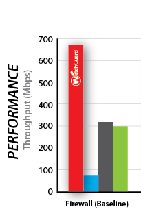 Watchguard Comparison Chart