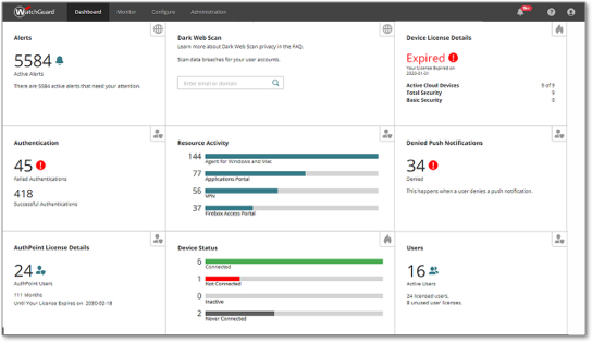 WatchGuard Cloud dashboard