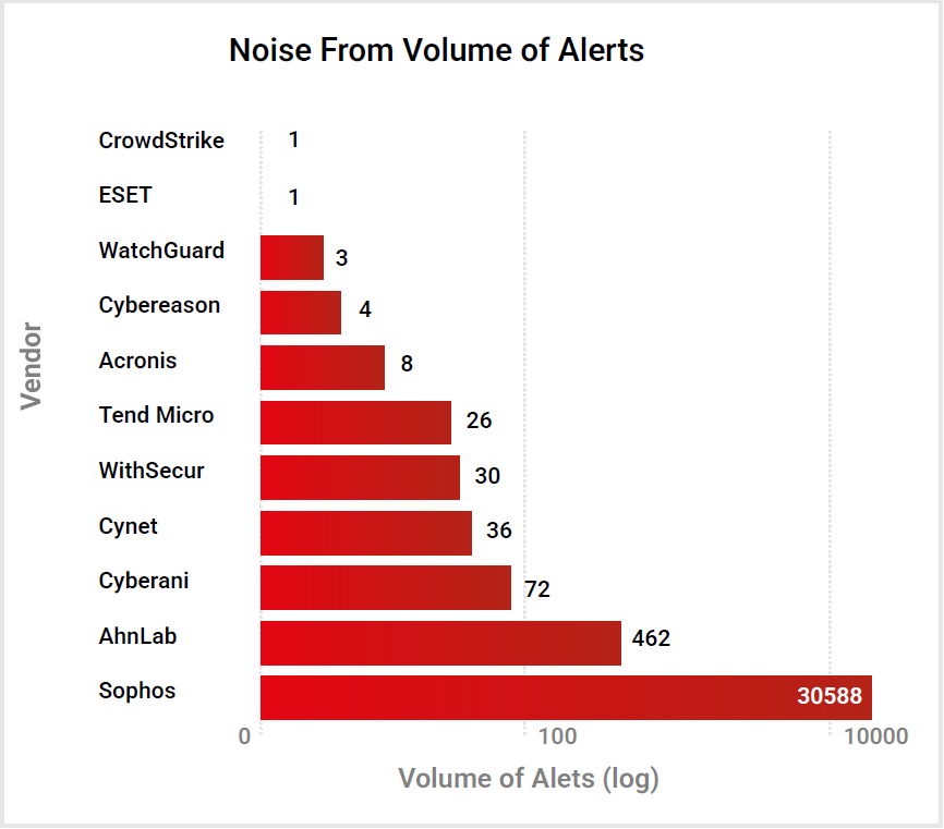 noise_alerts-1.png