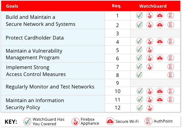 Watchguard Comparison Chart