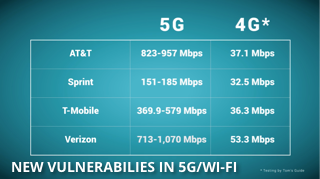 Video Thumbnail: New Vulnerabilities in SG/Wi-Fi