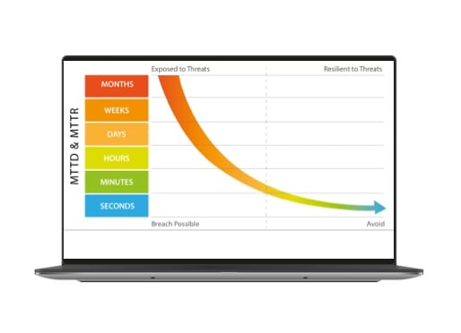 Colorful bar graph next to a chart with an arrow pointing downwards 