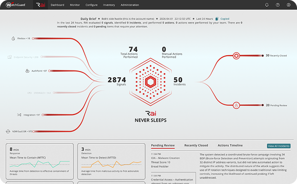 Rai click-through demo dashboard