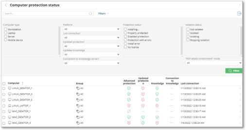 WatchGuard Cloud Screenshot