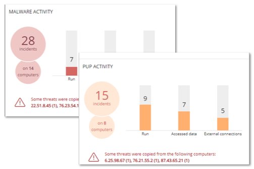 WatchGuard Cloud Screenshot