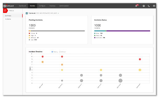 WatchGuard Cloud Screenshot