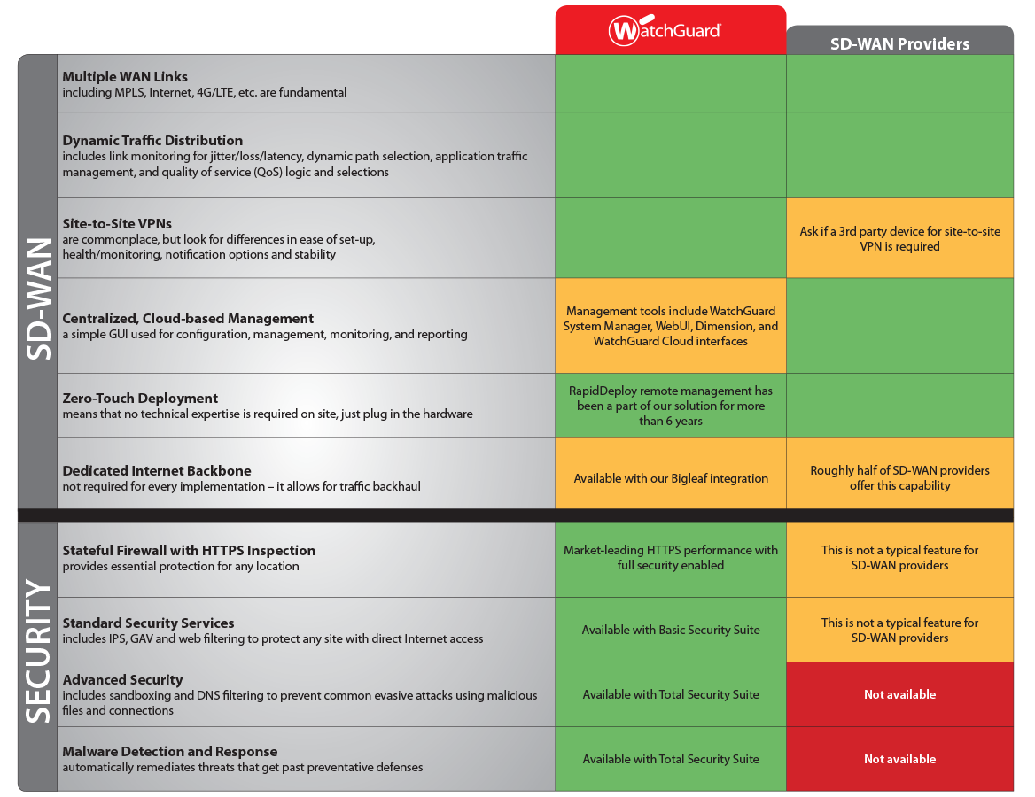 Sd Wan Comparison Chart