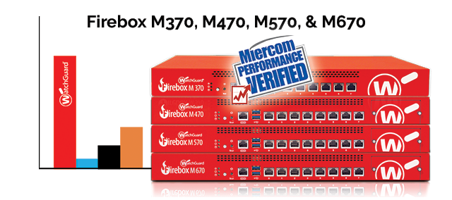 Best-in-class Full UTM Performance