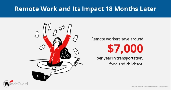 Infographic: Remote Work and Its Impact 18 Months Later