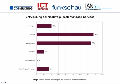 Studie Managed Services