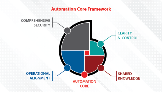 diagram_automation_core_blog_image