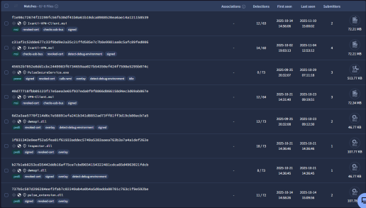 Malicious Signing Certificate relations (Hefei)