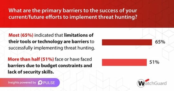 primary barriers