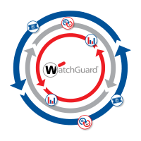 WatchGuard logo surrounded by red, gray and blue arrows in concentric circles