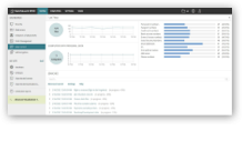 WatchGuard Cloud dashboard: Data Control PII