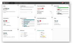 WatchGuard Cloud dashboard: Smart Reporting