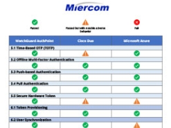 Miercom Performance chart showing WatchGuard beats the competition