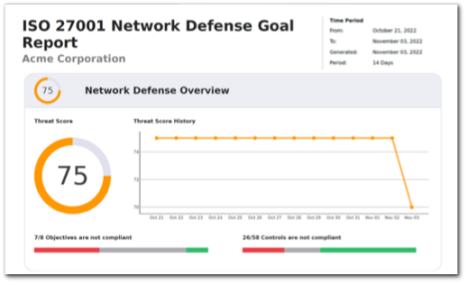 WatchGuard ThreatSync+ NDR ISO 27001 Network Report chart