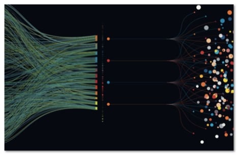 Fiberoptic cabling going into a connector on the left and colored dots on the right