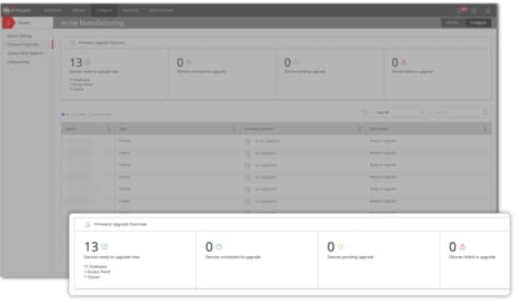 WatchGuard Cloud dashboard with detail inset showing that 13 devices are ready to be upgraded