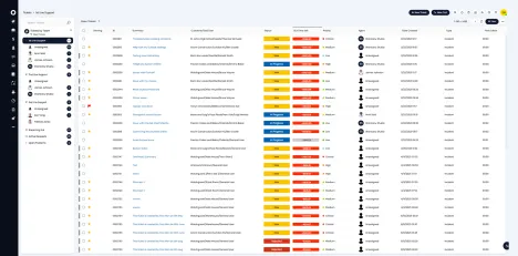 Enlarge WatchGuard Cloud + HaloPSA integration screen