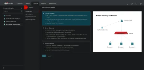 Enlarge WatchGuard Cloud dashboard showing FireCloud Gateway