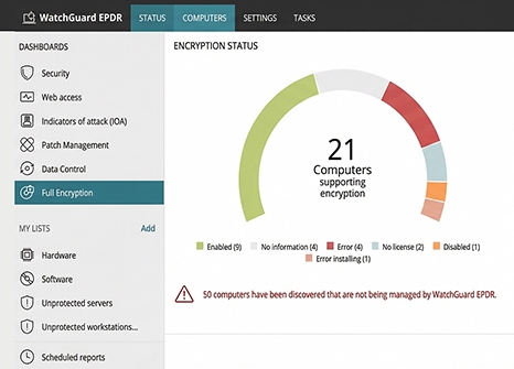 Endpoint coverage chart in a WatchGuard Cloud dashboard