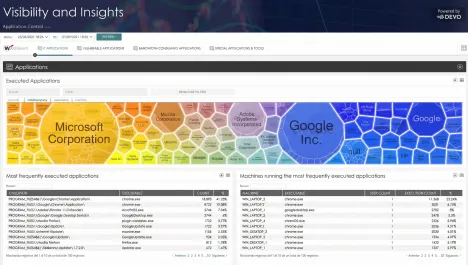 Enlarge WatchGuard Advanced Reporting dashboard