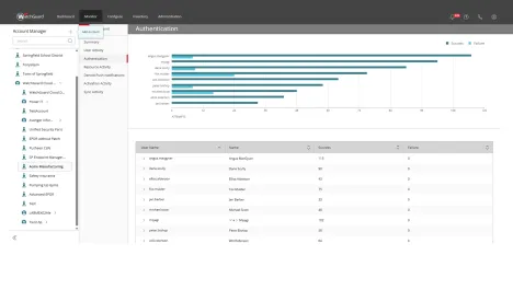 Enlarge WatchGuard cloud dashboard