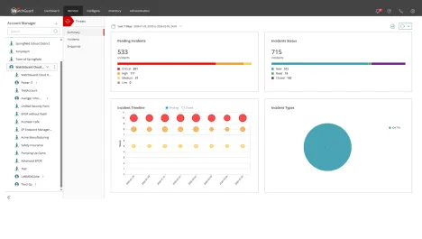 Enlarge WatchGuard Cloud dashboard showing NDR