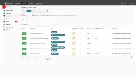 Enlarge WatchGuard Cloud dashboard showing NDR