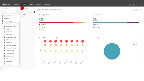 Enlarge WatchGuard Cloud dashboard
