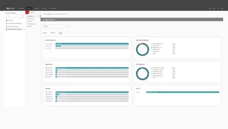 Enlarge WatchGuard cloud dashboard