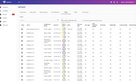 CyGlass dashboard screen